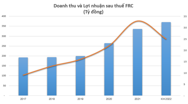 Doanh nghiệp xuất khẩu gỗ tăng trưởng lợi nhuận đều đặn qua từng năm nhưng chưa từng chia cổ tức từ khi lên sàn chứng khoán  - Ảnh 1.