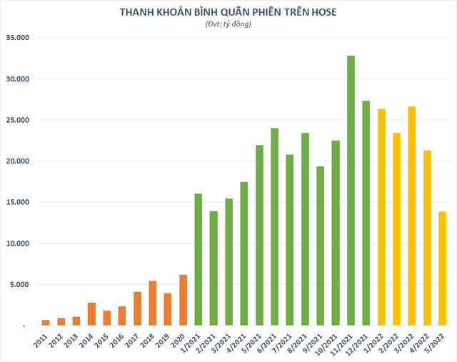 Triển vọng nào cho ngành chứng khoán trong và sau năm 2022? - Ảnh 1. Triển vọng nào cho ngành chứng khoán trong và sau năm 2022? - Ảnh 1.