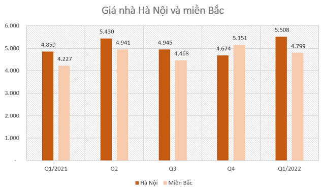 Giá nhà đã tăng bao nhiêu trong 2 - 4 năm qua? - Ảnh 3. Giá nhà đã tăng bao nhiêu trong 2 - 4 năm qua? - Ảnh 3.