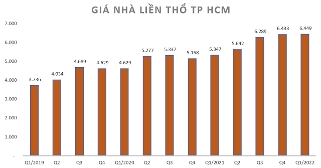 Giá nhà đã tăng bao nhiêu trong 2 - 4 năm qua? - Ảnh 1. Giá nhà đã tăng bao nhiêu trong 2 - 4 năm qua? - Ảnh 1.