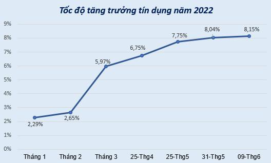 Chuẩn bị công bố KQKD quý 2, liệu các ngân hàng có giữ được phong độ như quý 1?  - Ảnh 1.