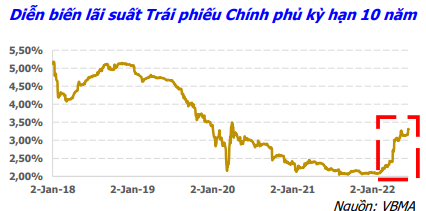 Thị trường chứng khoán điều chỉnh, định giá nhóm cổ phiếu VN30 và VNMidcap đã xuống mức thấp như thế nào? - Ảnh 1.