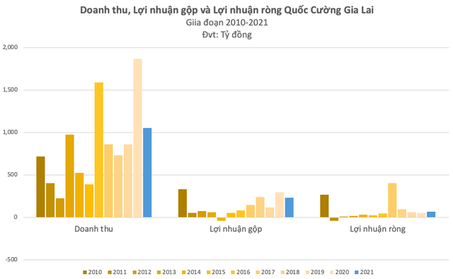 Quốc Cường Gia Lai (QCG): Cổ đông lo ngại Công ty đã mất kiểm soát hồ sơ 65ha đất Phước Kiển, ký biên bản cùng đòi lại sổ đỏ từ Sunny Land - Ảnh 1.