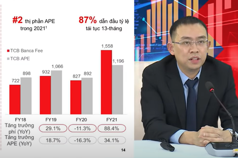 Techcombank liệu có đang bị bỏ lại trên đường đua Banca sau khi lấy lại được vị trí số 2 trong năm ngoái? - Ảnh 1.