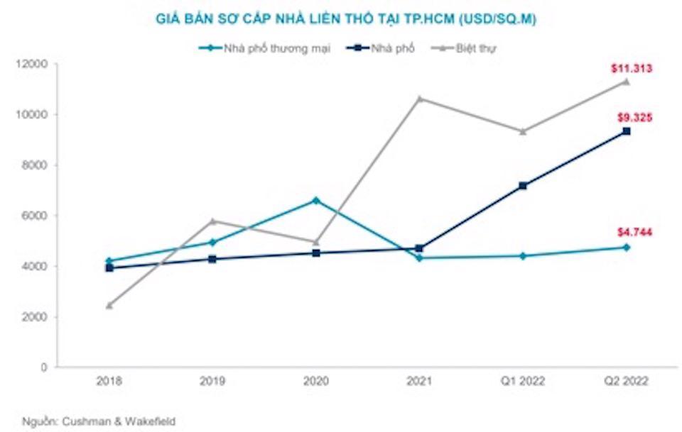 Bất động sản liền thổ được nhà đầu tư “chọn mặt gửi vàng” - Ảnh 1