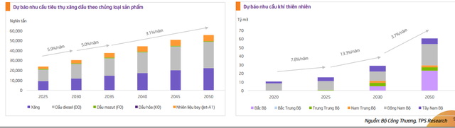 Giá dầu thế giới nhiều biến động, cổ phiếu dầu khí còn hấp dẫn? - Ảnh 3. Giá dầu thế giới nhiều biến động, cổ phiếu dầu khí còn hấp dẫn? - Ảnh 3.