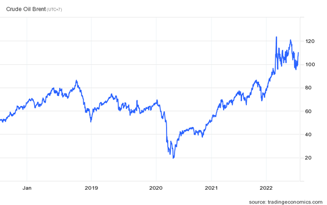 Giá dầu thế giới nhiều biến động, cổ phiếu dầu khí còn hấp dẫn? - Ảnh 1. Giá dầu thế giới nhiều biến động, cổ phiếu dầu khí còn hấp dẫn? - Ảnh 1.
