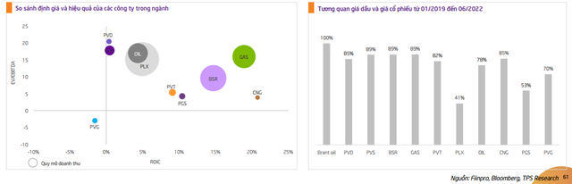 Giá dầu thế giới nhiều biến động, cổ phiếu dầu khí còn hấp dẫn? - Ảnh 2. Giá dầu thế giới nhiều biến động, cổ phiếu dầu khí còn hấp dẫn? - Ảnh 2.