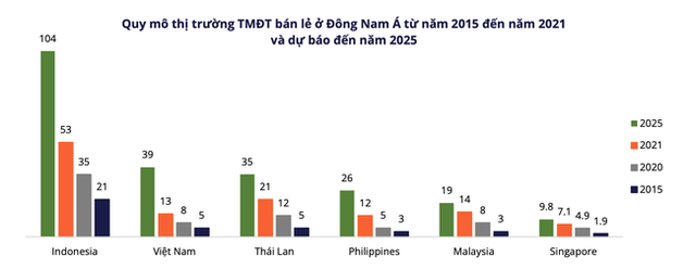 Shopee, Lazada, Tiki, Sendo: Sàn nào là số 1? - Ảnh 1.