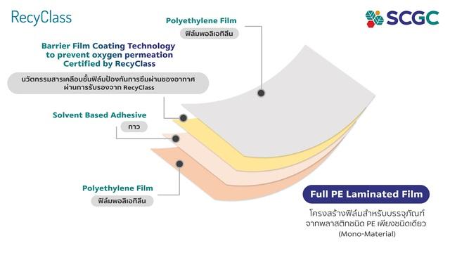 Tập đoàn SCG mỗi ngày thu về hơn 123 tỷ đồng từ bán sản phẩm nhựa bao bì - hóa dầu - vật liệu xây dựng tại Việt Nam trong quý II/2022 - Ảnh 2.