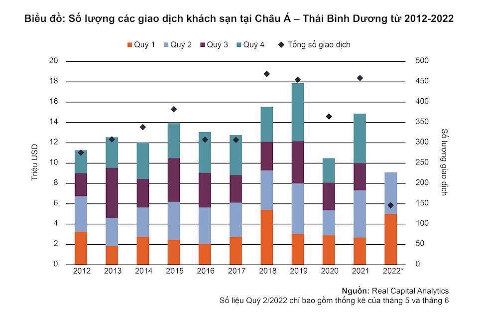 BĐS nghỉ dưỡng nhiều tín hiệu khởi sắc.