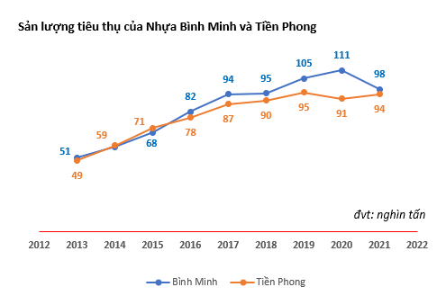 Hai đại hiệp Bắc Tiền Phong, Nam Bình Minh của ngành nhựa xây dựng Việt Nam hiện đang làm ăn ra sao? - Ảnh 4.