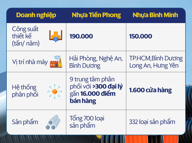 Hai đại hiệp Bắc Tiền Phong, Nam Bình Minh của ngành nhựa xây dựng Việt Nam hiện đang làm ăn ra sao? - Ảnh 3.