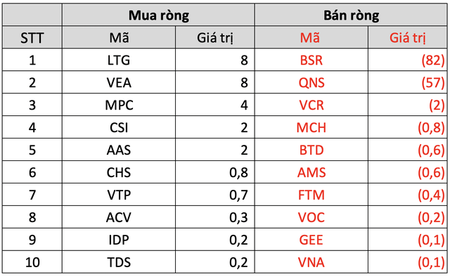 Thị trường tiếp đà phục hồi trong tuần 8-12/8, khối ngoại mua ròng gần trăm tỷ - Ảnh 5.