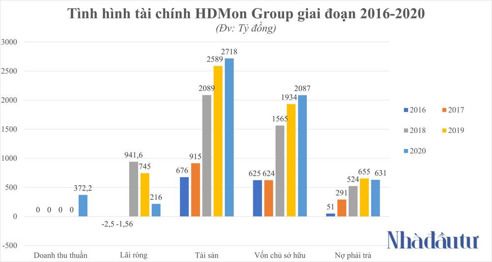 Các đối thủ 'lạ mà quen' tại siêu dự án Monbay Vân Đồn - Ảnh 1.