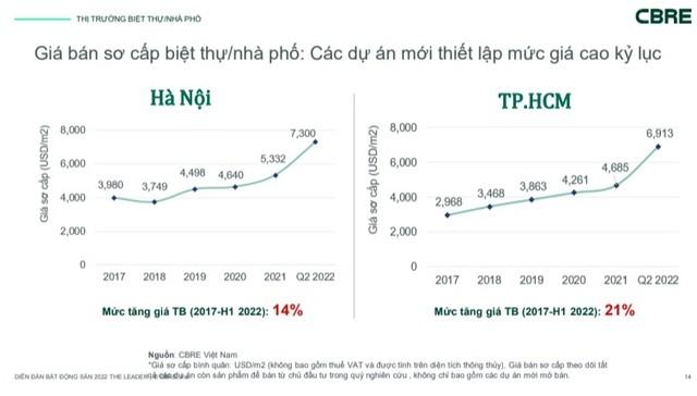 Bất động sản chưa hết đà tăng giá - Ảnh 3.