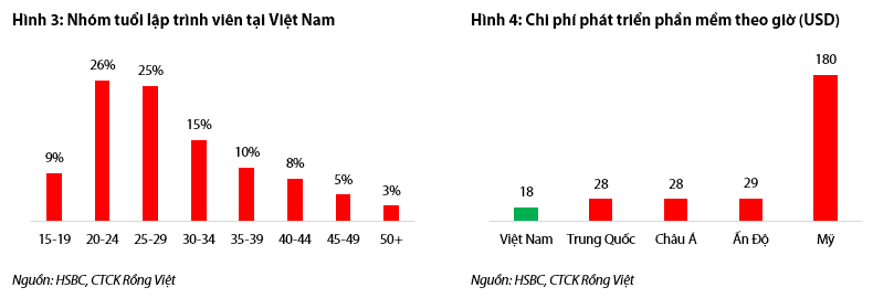 Thị trường chuyển đổi số toàn cầu tăng trưởng bền vững: Tiềm năng lớn cho Viettel, VNPT, FPT, CMG - Ảnh 2.