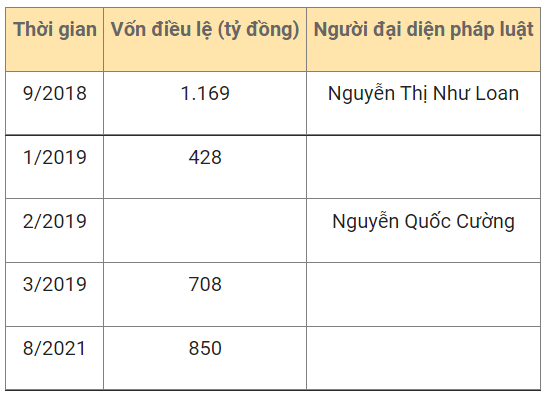 Quốc Cường Gia Lai thoái vốn, ông Nguyễn Quốc Cường điều hành C - Holdings ra sao? - Ảnh 1.