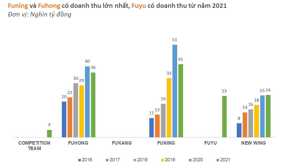 Big3 gia công cho Apple dồn lực vào Việt Nam: Luxshare và Goertek tăng như vũ bão, đe dọa thị phần Foxconn - Ảnh 2.