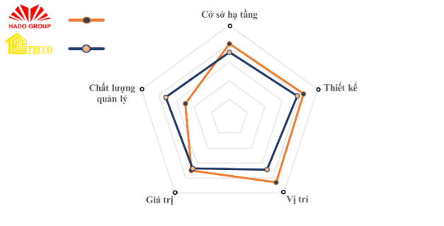 PomaHomeViews - Thông tin dẫn lối thành công cho thị trường bất động sản Việt Nam - Ảnh 2.