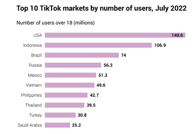 Ai là người thực sự kiểm soát TikTok? - Ảnh 3.