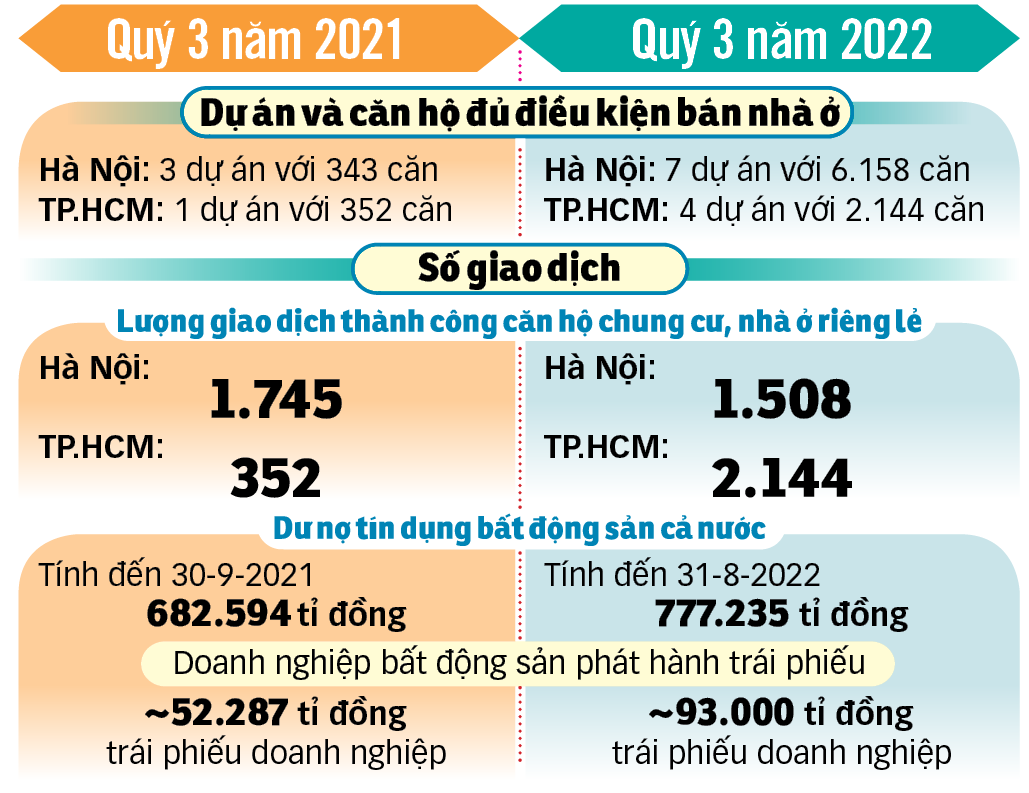 Cách nào phá băng thị trường nhà đất? - Ảnh 2.