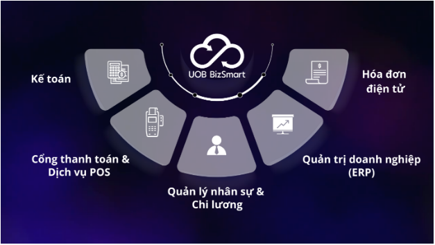 UOB Việt Nam ra mắt ứng dụng ngân hàng số all-in-one dành cho doanh nghiệp SMEs - Ảnh 2. UOB Việt Nam ra mắt ứng dụng ngân hàng số all-in-one dành cho doanh nghiệp SMEs - Ảnh 2.