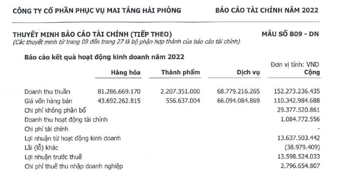 Công ty Mai táng duy nhất trên sàn bỗng tăng trưởng đột biến, P/E chỉ 0,14 lần - Ảnh 2.