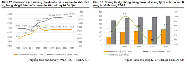 Lập kỷ lục lợi nhuận năm 2023, kỳ vọng nào cho REE trong những năm tới? - Ảnh 4.