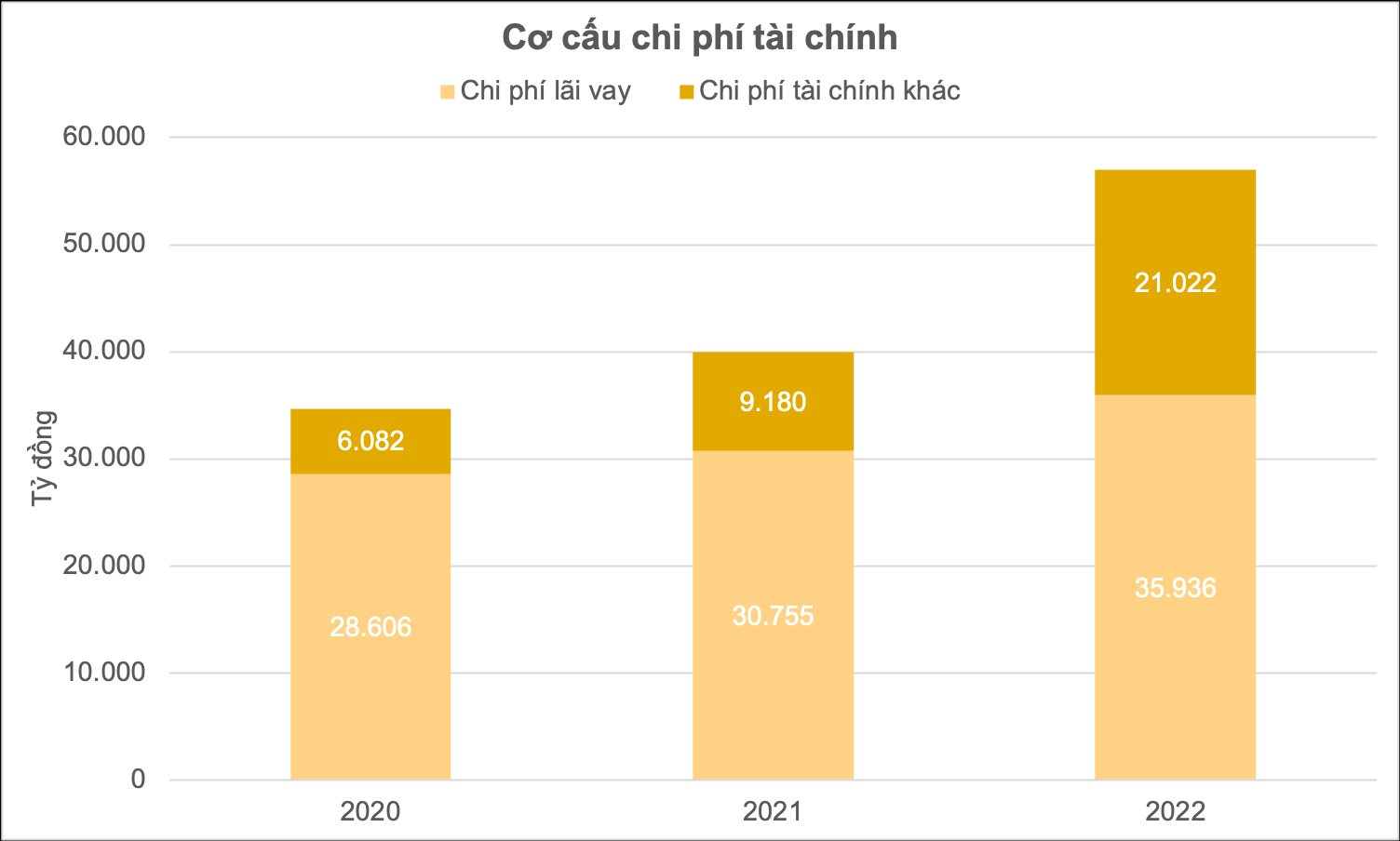 Không phải lãi vay, nỗi đau của Hòa Phát, Vietnam Airlines, EVNGenco3...  “thủ phạm” khiến 19 DN lớn gánh thêm 17.000 tỷ chi phí tài chính là gì? - Ảnh 3.