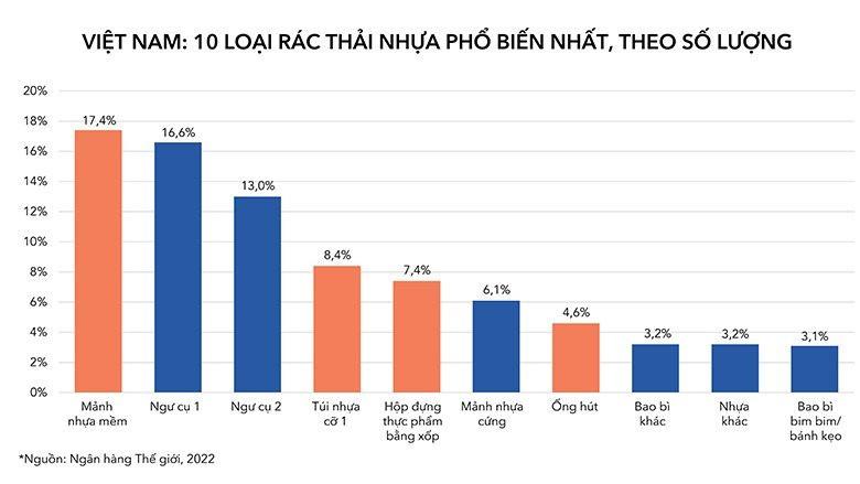 “Cuộc chiến” không cân sức giữa ứng dụng giao đồ ăn và rác thải nhựa: Nỗ lực của GrabFood vẫn chưa hiệu quả, cố gắng mới từ Baemin sẽ khác? - Ảnh 2.