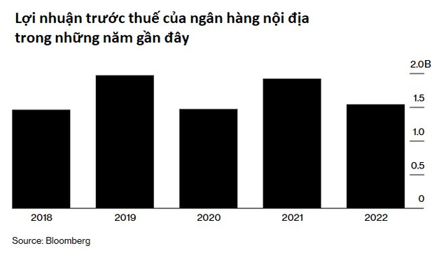 Viên ngọc quý của Credit Suisse: Trong khi tập đoàn liên tiếp thua lỗ và khủng hoảng, bộ phận này vẫn lãi lớn và dẫn đầu thị trường - Ảnh 1.