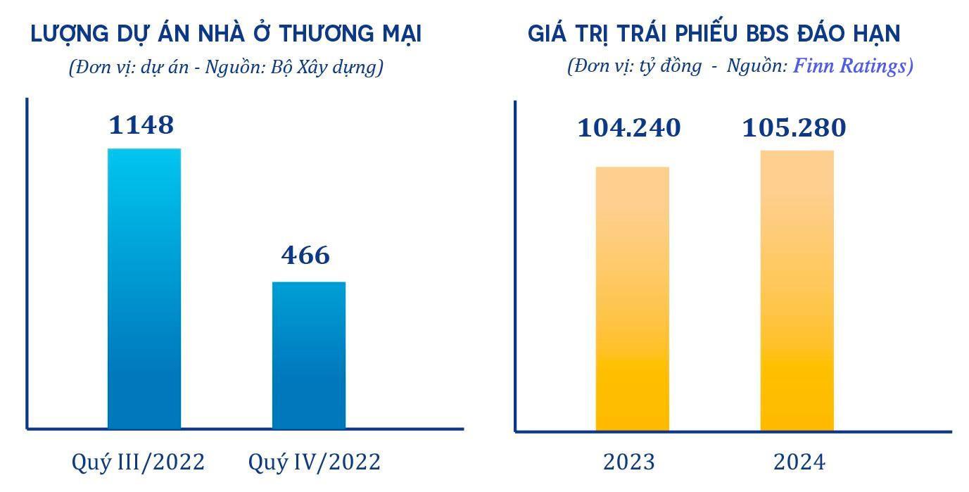 Tổng giám đốc Colliers: Cơ hội trên thị trường bất động sản sẽ bắt đầu xuất hiện từ giữa năm 2023 - Ảnh 3.