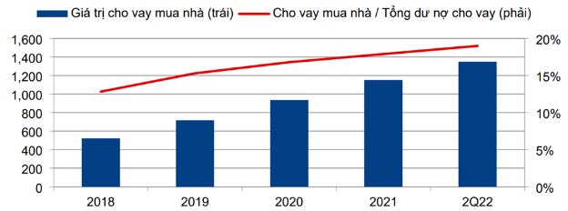 Ngành bất động sản 2023: Đi qua giông bão - Ảnh 2.