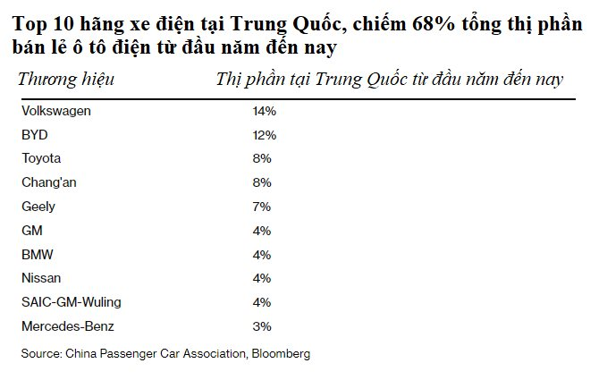 Tesla đang 'hủy diệt' những hãng xe điện non trẻ bằng chiến lược dìm giá - Ảnh 4.