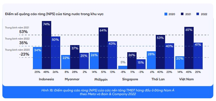 Sếp Lazada Việt Nam: Doanh nghiệp phát triển nóng, “thô” rồi cũng phải hội tụ về mô hình bền vững - Ảnh 2.