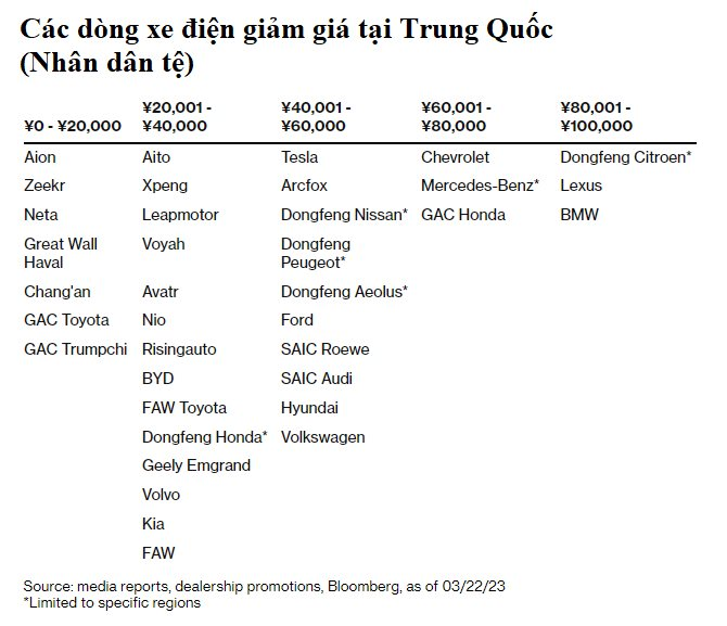 Tesla đang 'hủy diệt' những hãng xe điện non trẻ bằng chiến lược dìm giá - Ảnh 2.