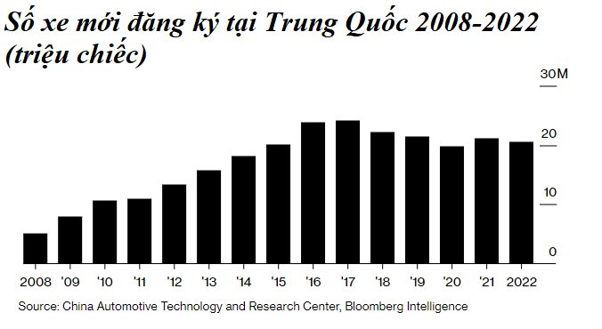 Tesla đang 'hủy diệt' những hãng xe điện non trẻ bằng chiến lược dìm giá - Ảnh 3.