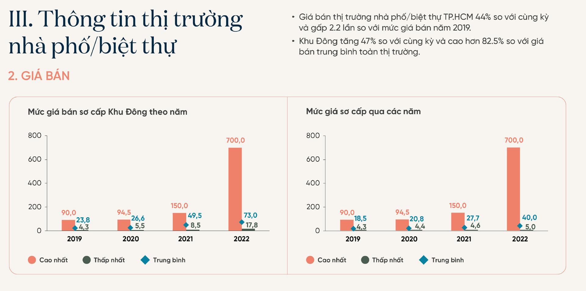 Từng “làm mưa làm gió” về nguồn cung và giao dịch, bất động sản khu Đông Tp.HCM đang giảm tốc thế nào? - Ảnh 2.