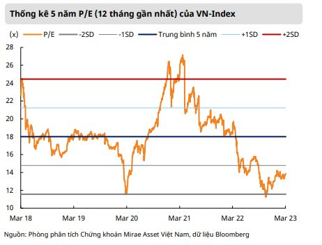 Nhiều tia hy vọng cho thị trường chứng khoán trong thời gian tới - Ảnh 4.