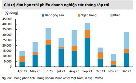 Nhiều tia hy vọng cho thị trường chứng khoán trong thời gian tới - Ảnh 3.