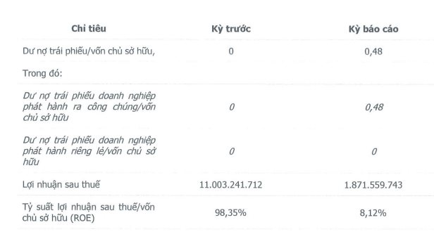 Chuỗi 45 cửa hàng thời trang hàng hiệu Hoàng Phúc lãi chưa đầy 2 tỷ đồng trong năm 2022, sụt giảm 83% so với năm 2021 - Ảnh 2.