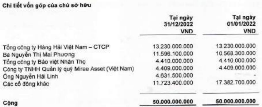 Một doanh nghiệp vận tải biển lần đầu chia cổ tức sau 12 năm, cổ phiếu "bốc đầu" tăng 135% từ đầu năm - Ảnh 4.