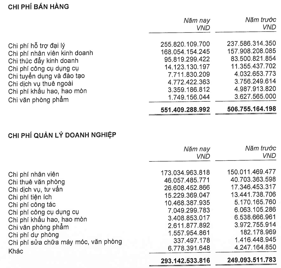 Trong khi Manulife, Prudential chi lương 1 tỷ/người/năm, chi phí cho nhân viên công ty bảo hiểm nhân thọ nội BIDV Metlife, MB Ageas, Phú Hưng Life... chỉ từ 300 triệu đồng/người - Ảnh 6.