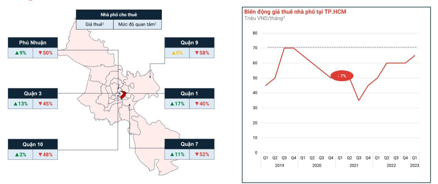 Xuất hiện tình trạng trả mặt bằng ở những tuyến phố "vàng" với giá thuê 200-600 triệu đồng/tháng - Ảnh 2.