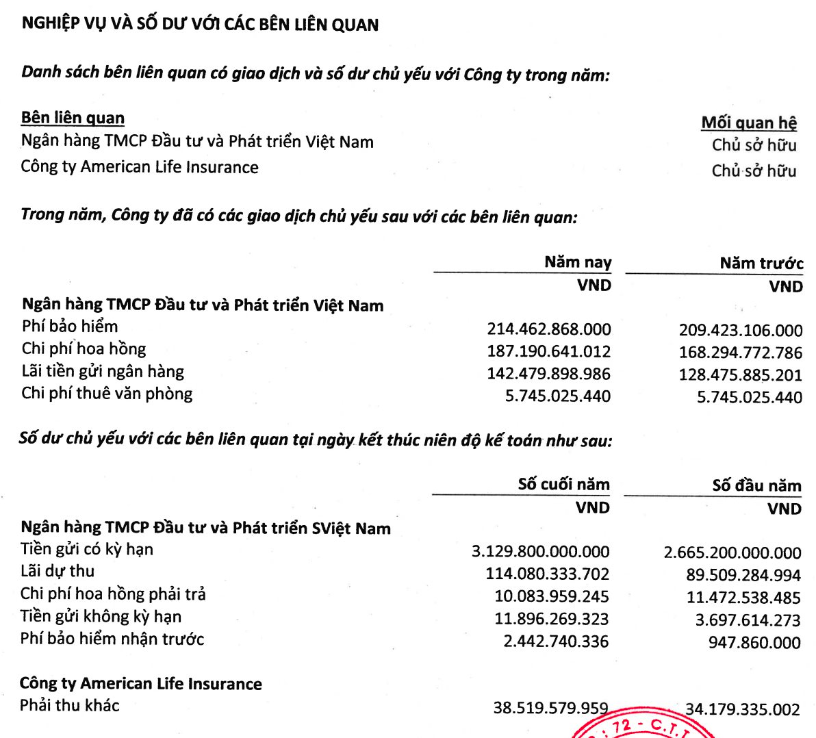 Trong khi Manulife, Prudential chi lương 1 tỷ/người/năm, chi phí cho nhân viên công ty bảo hiểm nhân thọ nội BIDV Metlife, MB Ageas, Phú Hưng Life... chỉ từ 300 triệu đồng/người - Ảnh 4.