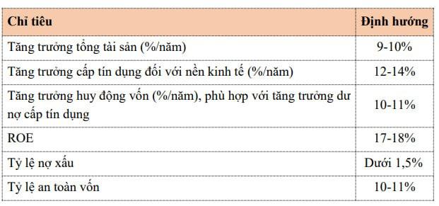 ĐHĐCĐ Vietcombank: Dự kiến trích 21.680 tỷ đồng chia cổ tức năm 2022, đã trình Chính phủ chủ trương nhận chuyển giao bắt buộc 1 TCTD - Ảnh 3.