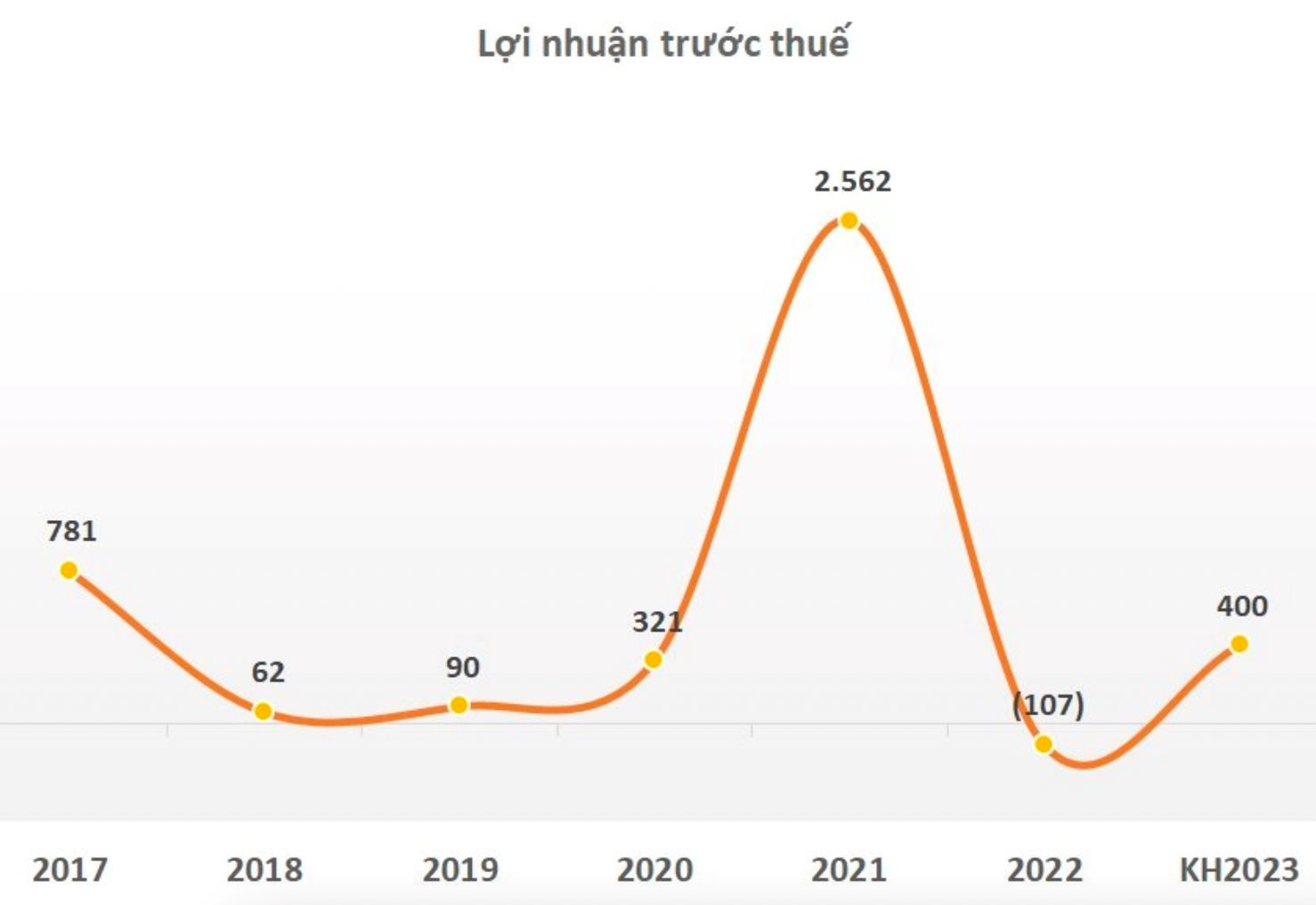 Thép Nam Kim (NKG): May mắn nhất là đã quân bình được giá hàng tồn về mức an toàn, không ưu tiên xuất qua Mỹ dù giá HRC Mỹ đã hơn 1.000 USD/tấn - Ảnh 3.