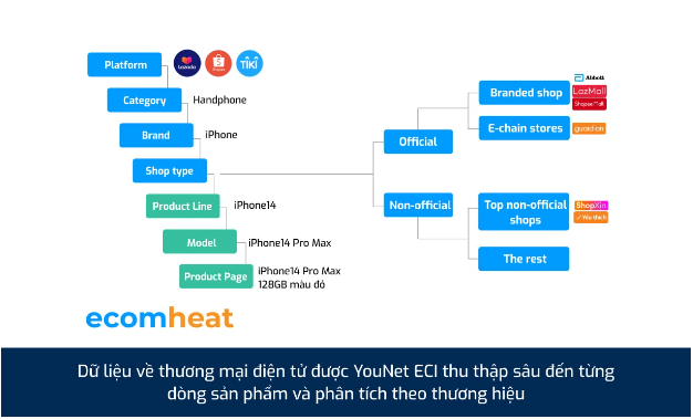 9/10 gian hàng TMĐT hoạt động kém hiệu quả: Thị trường chỉ dành cho người chơi nghiêm túc - Ảnh 3.