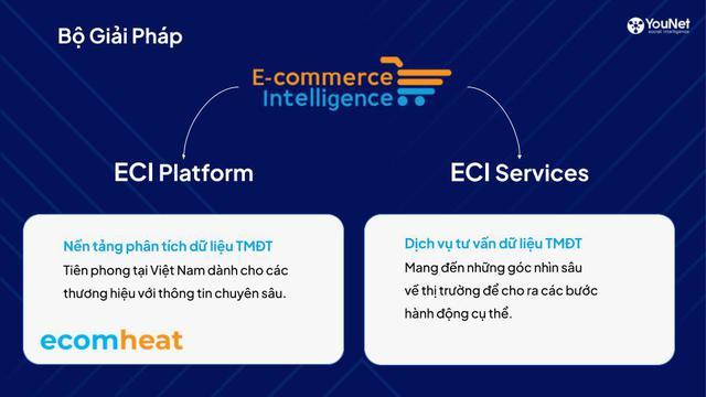 9/10 gian hàng TMĐT hoạt động kém hiệu quả: Thị trường chỉ dành cho người chơi nghiêm túc - Ảnh 2.